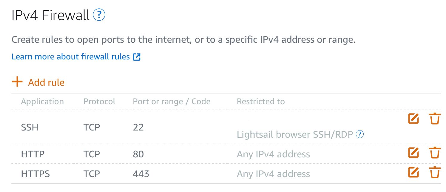 Hosting a Ghost Blog on AWS using Lightsail and docker