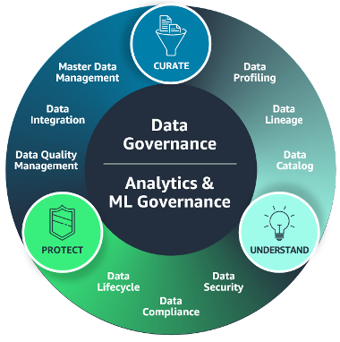 AWS AI & Data Conference - September 2023