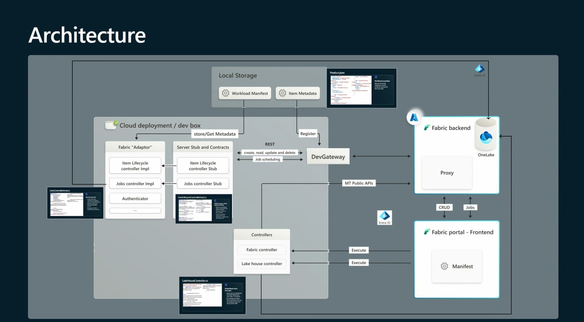 Microsoft Fabric Roundup - Build 2024