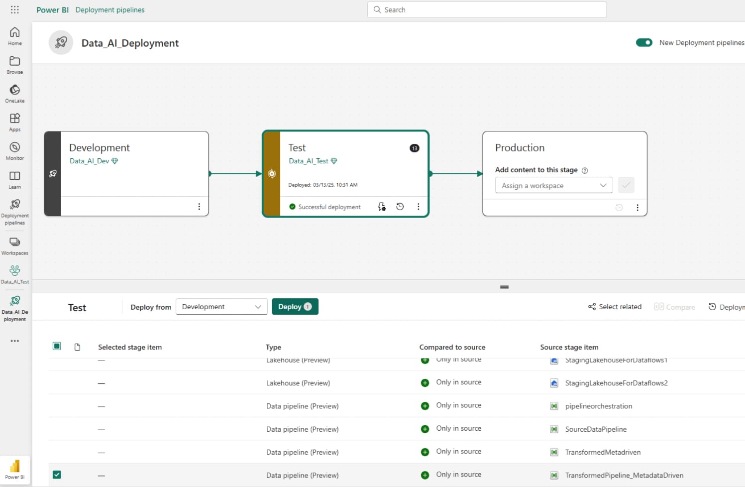 Metadata Driven Fabric Pipelines (2 of 2) - Dynamic Pipelines & Deployment