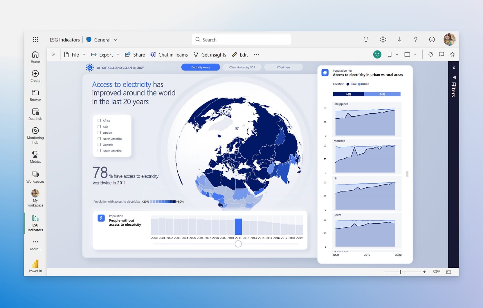 Understanding Power BI vs. Microsoft Fabric