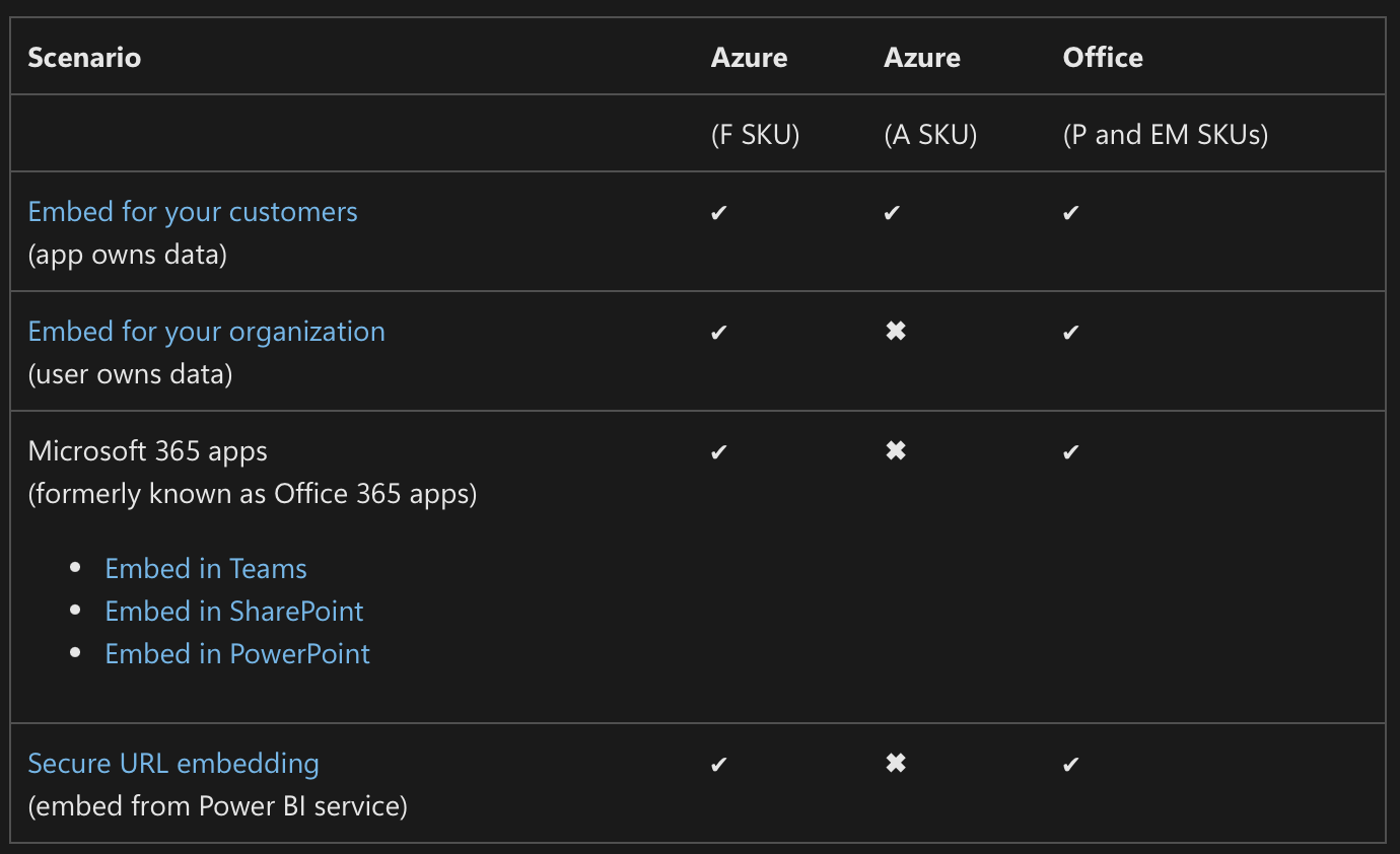 Understanding Power BI vs. Microsoft Fabric