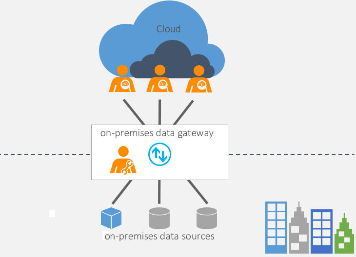 Understanding Power BI vs. Microsoft Fabric