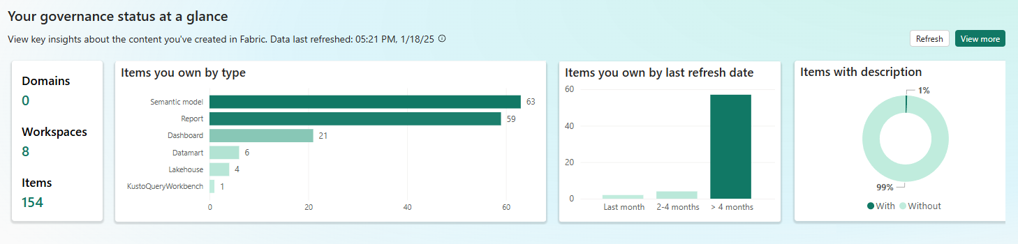 Understanding Power BI vs. Microsoft Fabric