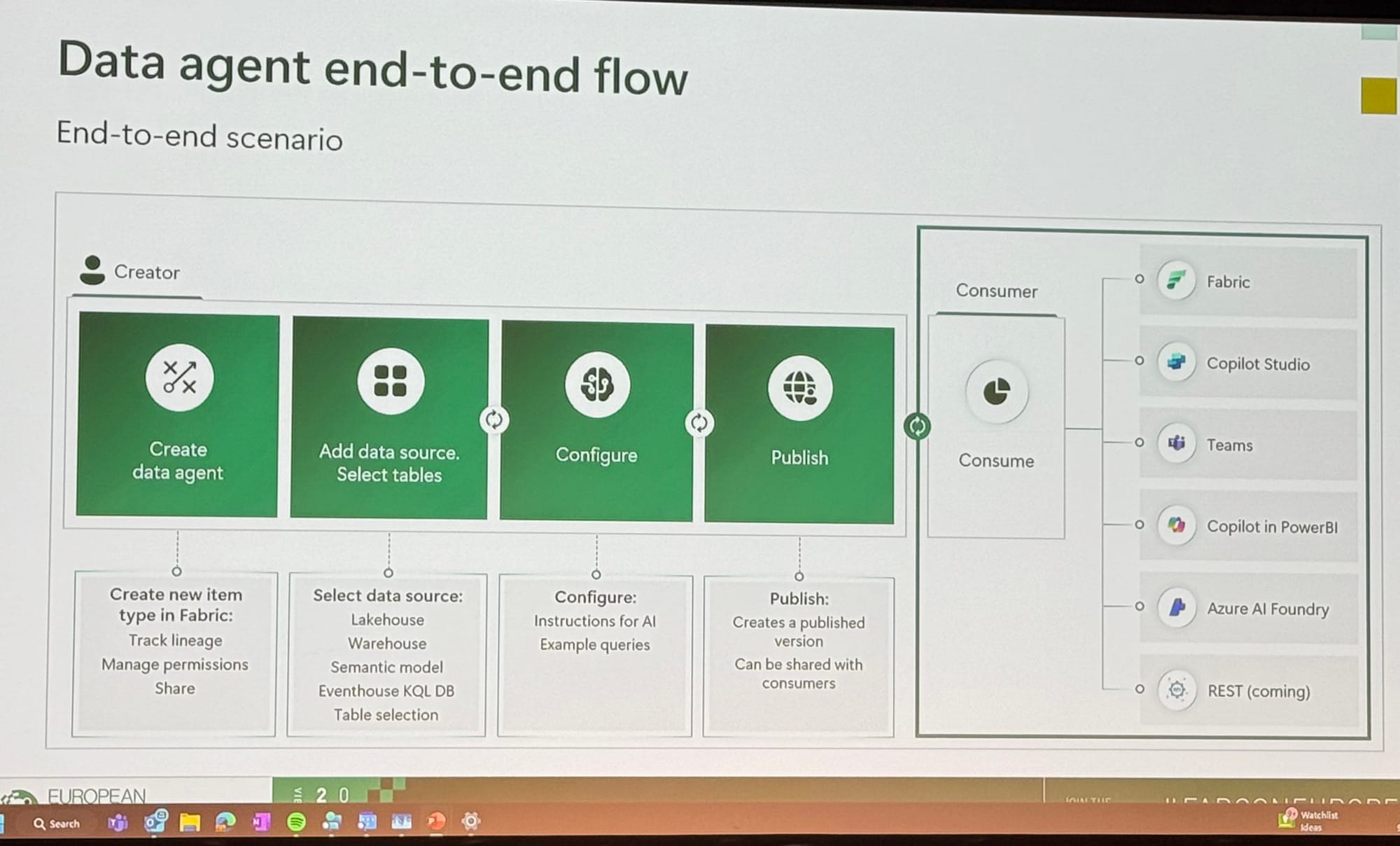 My "Fab 5" Takeaways from FabCon Europe 2025