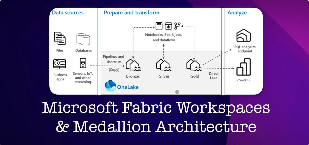 Microsoft Fabric Workspace Structure and Medallion Architecture ...