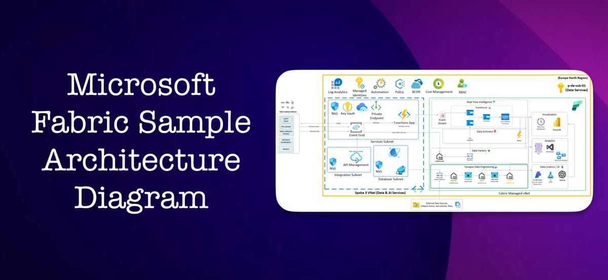 Microsoft Fabric Sample Architecture Diagram