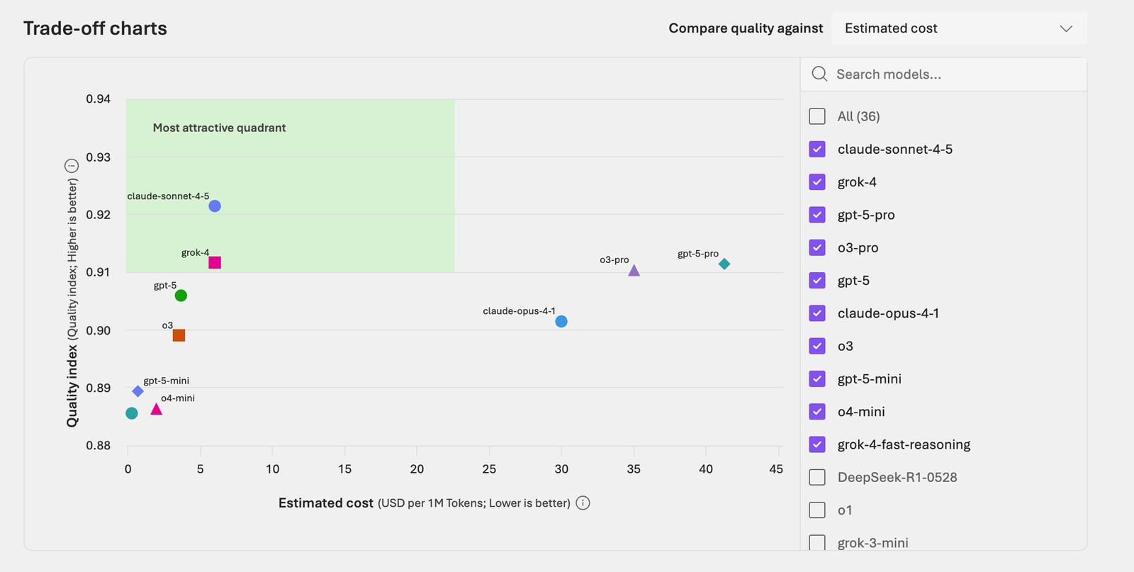 A Deeper Dive into the new Microsoft Foundry Portal and Control Plane