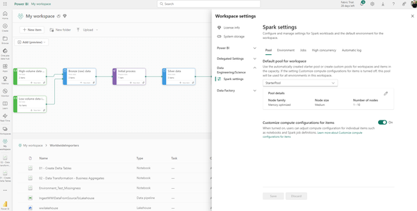 Minimising Spark Startup Duration in Microsoft Fabric