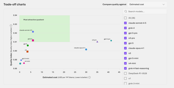 A Deeper Dive into the new Microsoft Foundry Portal and Control Plane