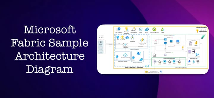 Microsoft Fabric Sample Architecture Diagram